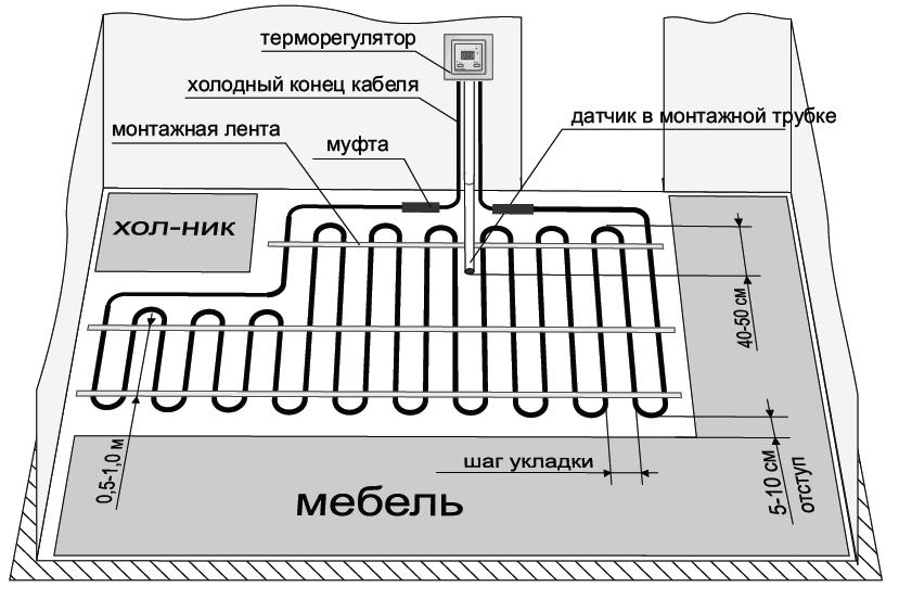 Приклад монтажу нагрівального кабелю теплої підлоги