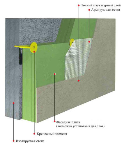 Утеплення фасаду